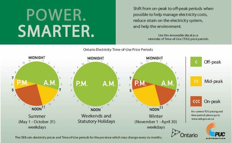 Ontario Hydro Peak Hours Chart